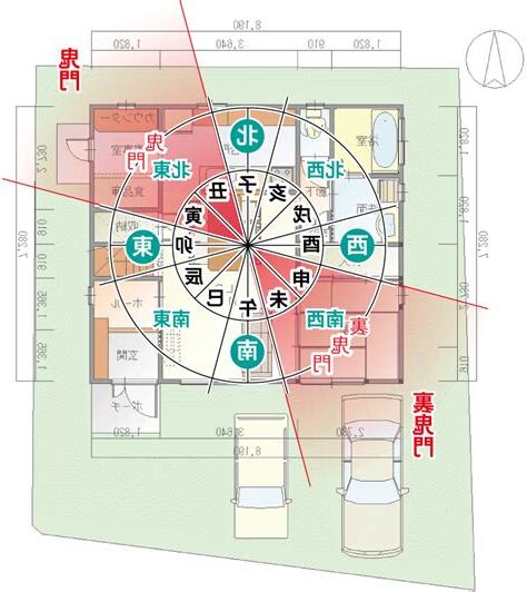 風水 伏位